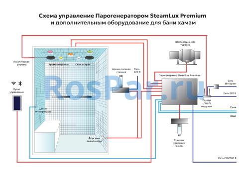 Парогенератор «SteamLux» PREMIUM-60 - 6 кВт с Wi-Fi для бани, сауны, хамама