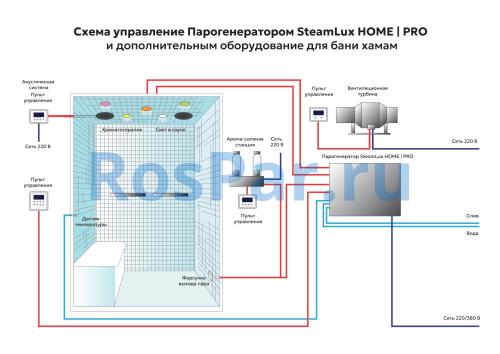 Парогенератор «SteamLux» HOME-30 - 3 кВт для бани, сауны, хамама
